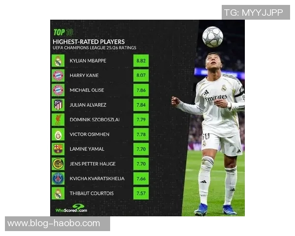 欧洲世预赛最佳候选人分析：姆巴佩哈兰德奥亚萨瓦尔帕洛特谁更胜一筹